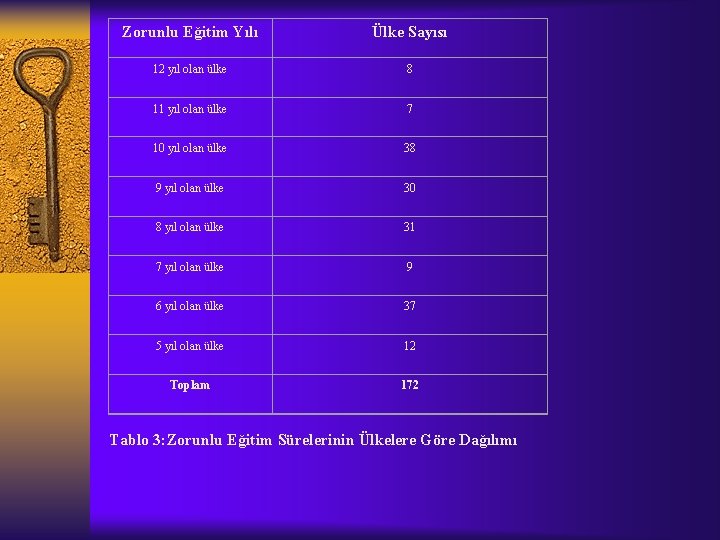 Zorunlu Eğitim Yılı Ülke Sayısı 12 yıl olan ülke 8 11 yıl olan ülke