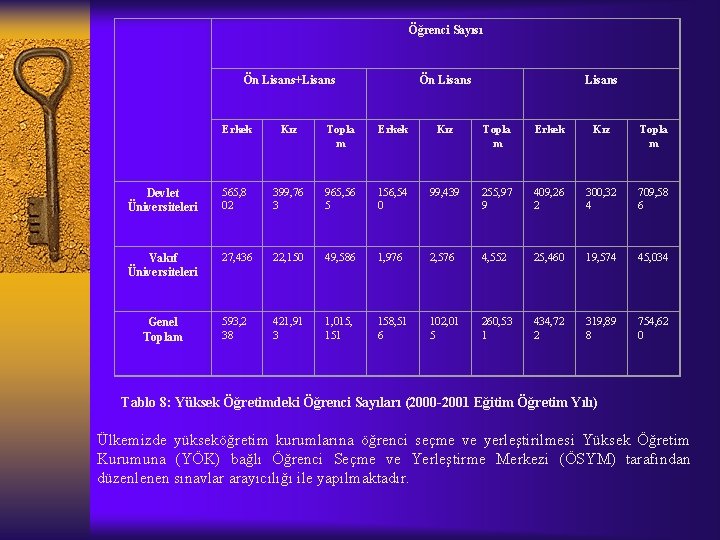 Öğrenci Sayısı Ön Lisans+Lisans Ön Lisans Erkek Kız Topla m Devlet Üniversiteleri 565, 8