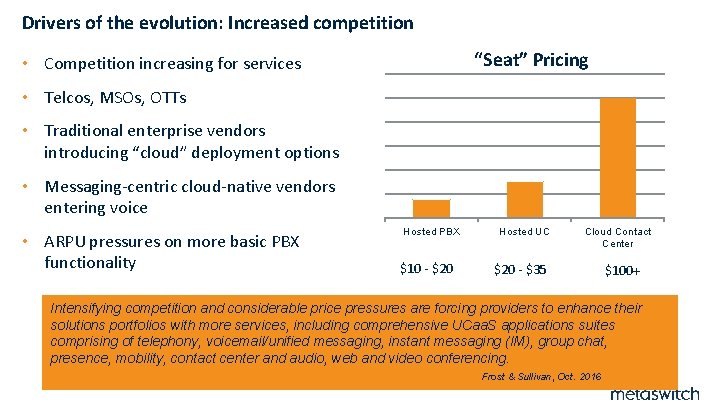 Drivers of the evolution: Increased competition “Seat” Pricing • Competition increasing for services •