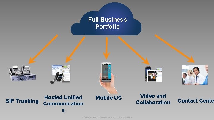 Full Business Portfolio Hosted Unified SIP Trunking Communication s Mobile UC Metaswitch Networks |