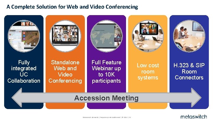 A Complete Solution for Web and Video Conferencing Fully integrated UC Collaboration Standalone Web