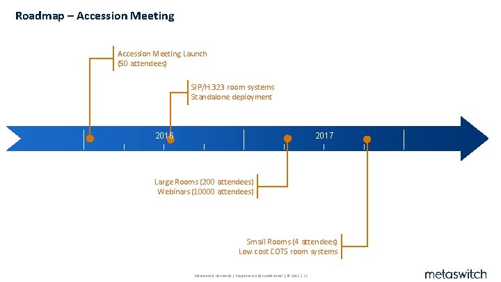 Roadmap – Accession Meeting Launch (50 attendees) SIP/H. 323 room systems Standalone deployment 2016