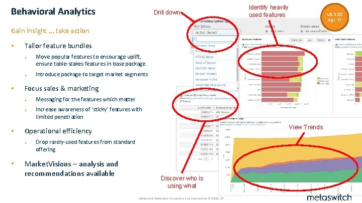 Behavioral Analytics Drill down Identify heavily used features V 9. 3. 20 Apr ‘