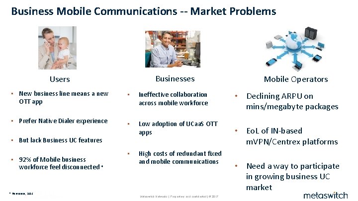 Business Mobile Communications -- Market Problems Businesses Users • New business line means a