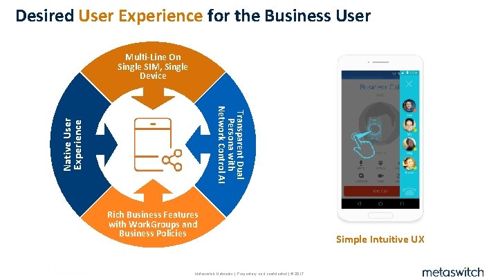 Desired User Experience for the Business User Multi-Line On Single SIM, Single Device Native