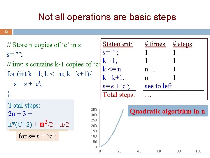 Not all operations are basic steps 12 Statement: // Store n copies of ‘c’