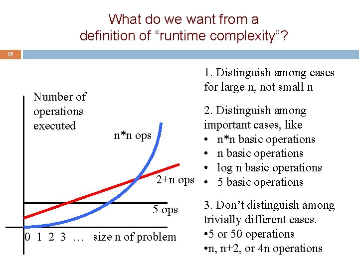 What do we want from a definition of “runtime complexity”? 15 Number of operations