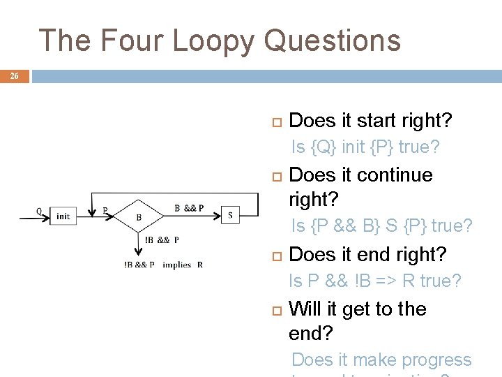 The Four Loopy Questions 26 Does it start right? Is {Q} init {P} true?