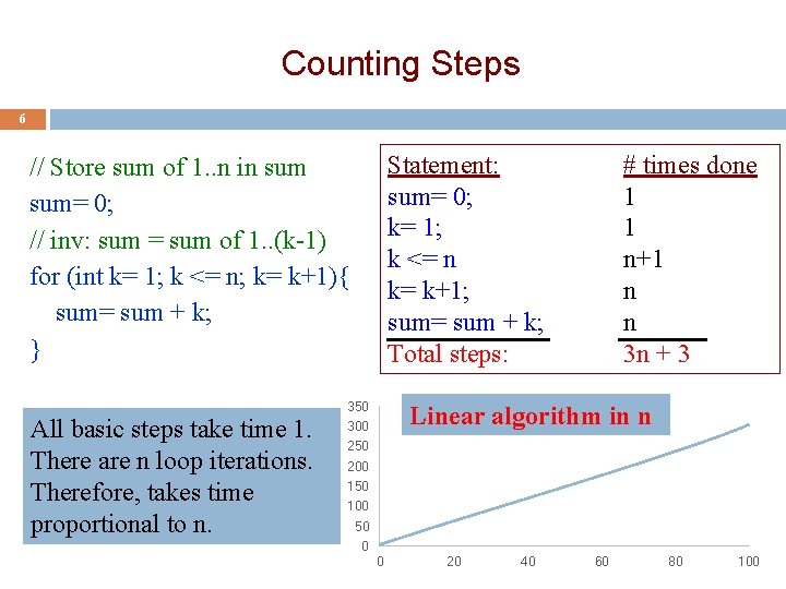 Counting Steps 6 Statement: sum= 0; k= 1; k <= n k= k+1; sum=