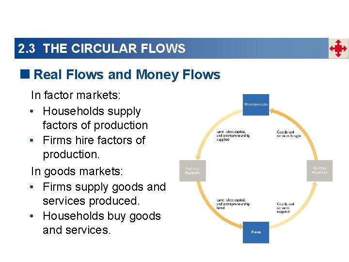 2. 3 THE CIRCULAR FLOWS <Real Flows and Money Flows In factor markets: • 2. 3 THE CIRCULAR FLOWS <Real Flows and Money Flows In factor markets: •