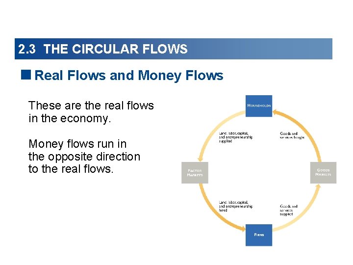 2. 3 THE CIRCULAR FLOWS <Real Flows and Money Flows These are the real 2. 3 THE CIRCULAR FLOWS <Real Flows and Money Flows These are the real