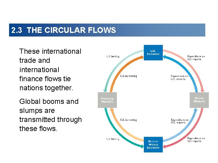 2. 3 THE CIRCULAR FLOWS These international trade and international finance flows tie nations 2. 3 THE CIRCULAR FLOWS These international trade and international finance flows tie nations