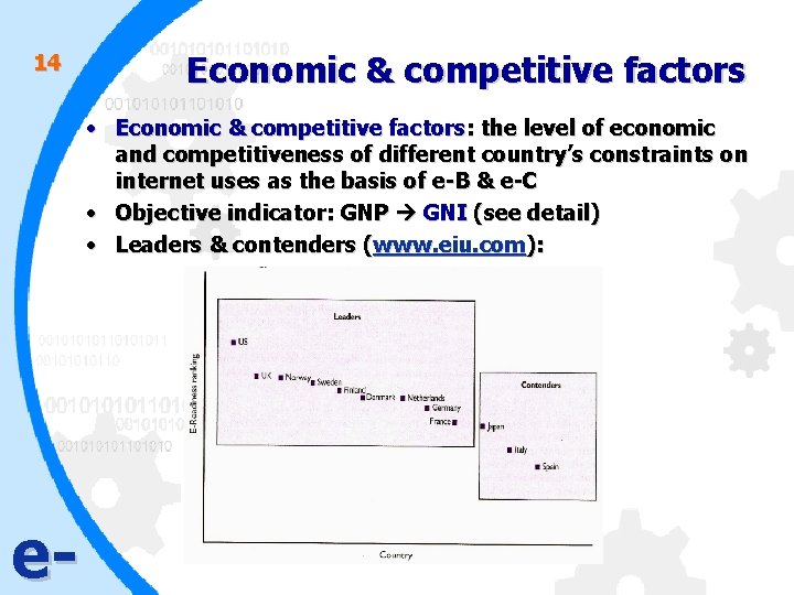 14 Economic & competitive factors • Economic & competitive factors: the level of economic