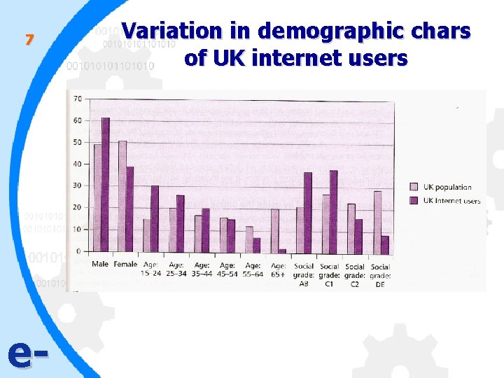 7 e- Variation in demographic chars of UK internet users 