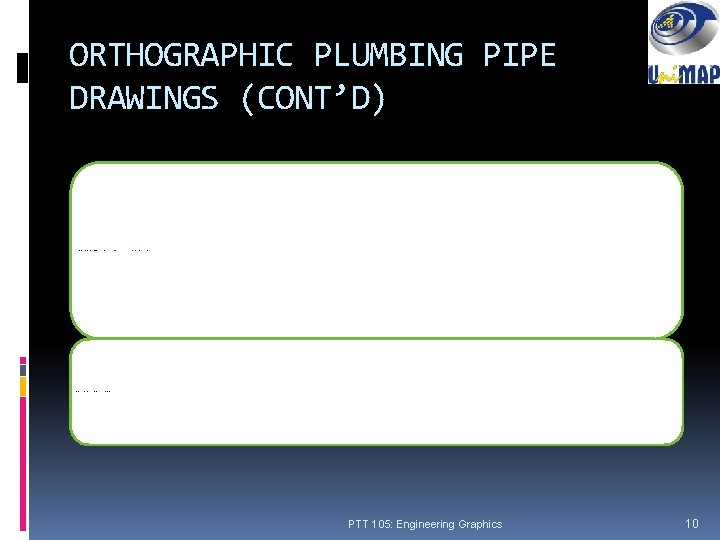 ORTHOGRAPHIC PLUMBING PIPE DRAWINGS (CONT’D) Double-line drawings are generally used in applications, such as