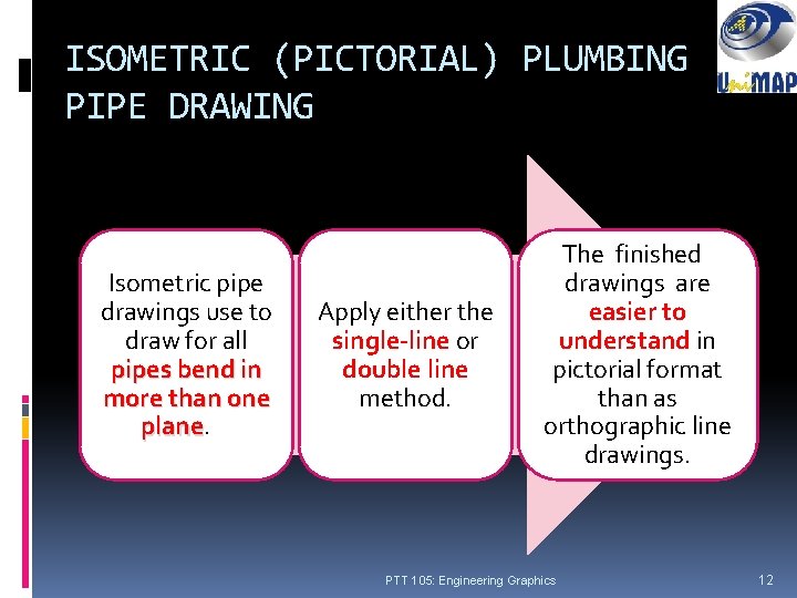 ISOMETRIC (PICTORIAL) PLUMBING PIPE DRAWING Isometric pipe drawings use to draw for all pipes