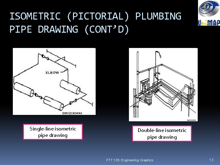 ISOMETRIC (PICTORIAL) PLUMBING PIPE DRAWING (CONT’D) Single-line isometric pipe drawing Double-line isometric pipe drawing