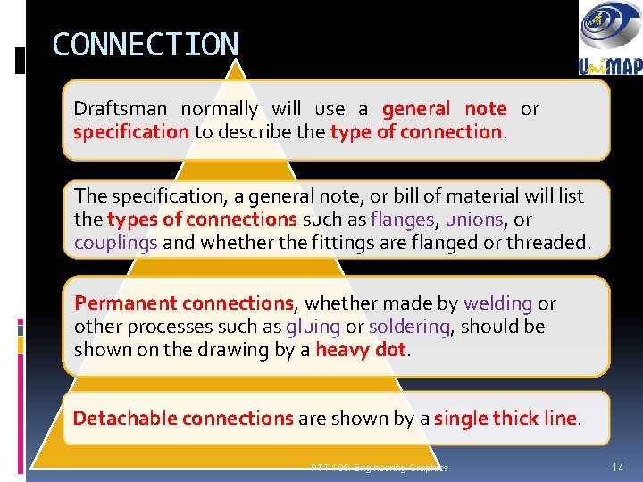 CONNECTION Draftsman normally will use a general note or specification to describe the type