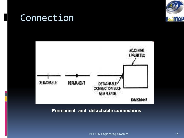Connection Permanent and detachable connections PTT 105: Engineering Graphics 15 