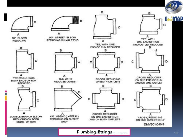 Plumbing fittings PTT 105: Engineering Graphics 18 
