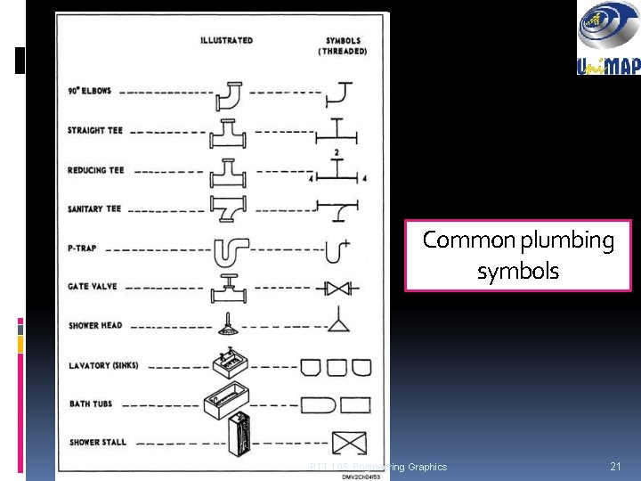 Common plumbing symbols PTT 105: Engineering Graphics 21 