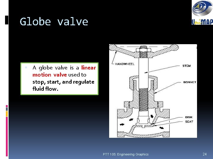 Globe valve A globe valve is a linear motion valve used to stop, start,