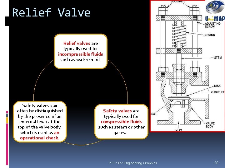 Relief Valve Relief valves are typically used for incompressible fluids such as water or