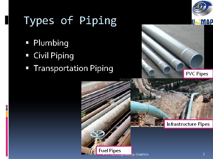 Types of Piping Plumbing Civil Piping Transportation Piping PVC Pipes Infrastructure Pipes Fuel Pipes