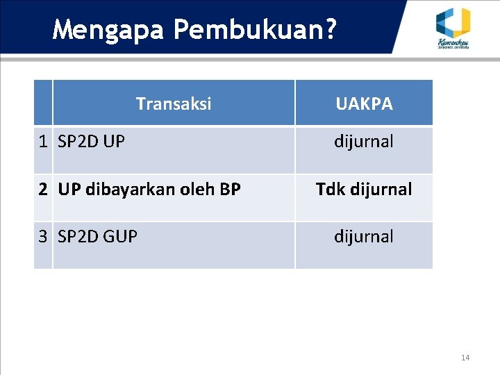 Mengapa Pembukuan? Transaksi 1 SP 2 D UP 2 UP dibayarkan oleh BP 3