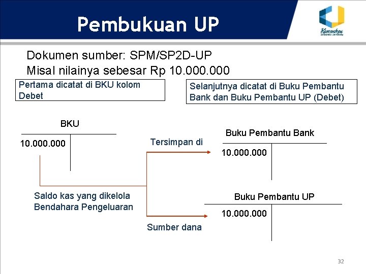 Pembukuan UP Dokumen sumber: SPM/SP 2 D-UP Misal nilainya sebesar Rp 10. 000 Pertama