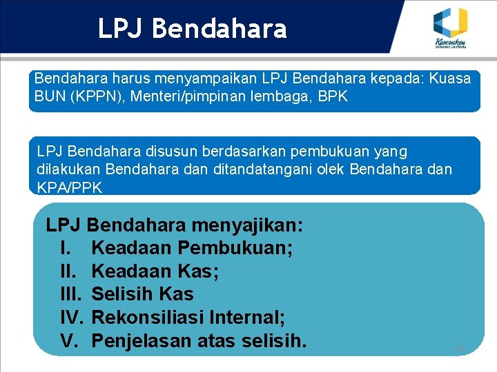 LPJ Bendahara harus menyampaikan LPJ Bendahara kepada: Kuasa BUN (KPPN), Menteri/pimpinan lembaga, BPK LPJ