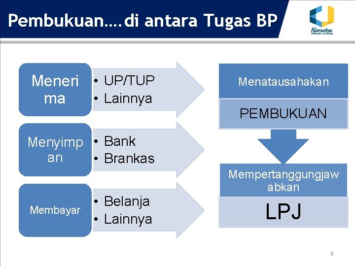 Pembukuan…. di antara Tugas BP Meneri • UP/TUP • Lainnya ma Menatausahakan PEMBUKUAN Menyimp