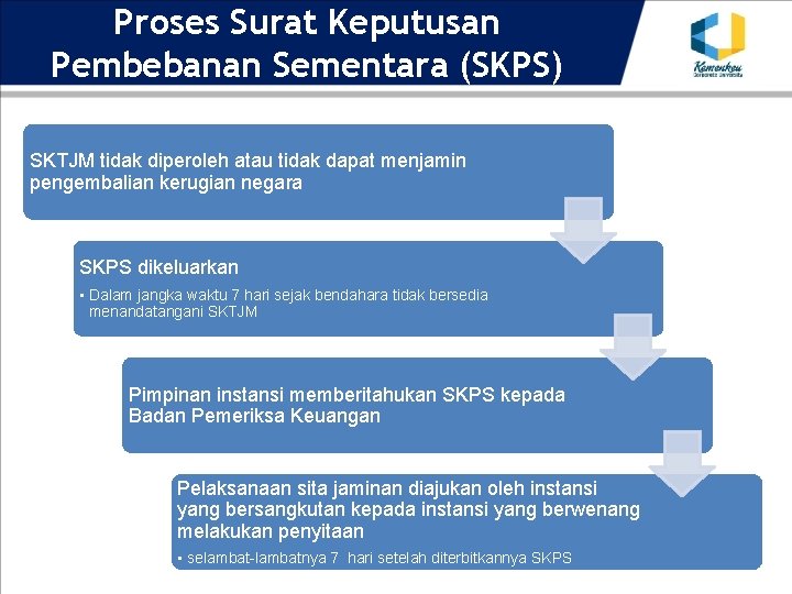 Proses Surat Keputusan Pembebanan Sementara (SKPS) SKTJM tidak diperoleh atau tidak dapat menjamin pengembalian