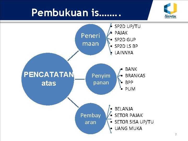 Pembukuan is……. . Peneri maan PENCATATAN atas • • • Penyim panan Pembay aran