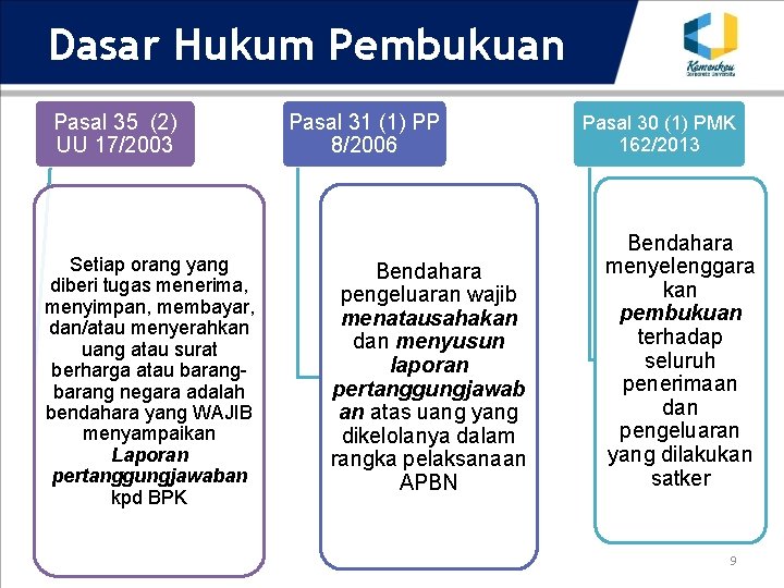 Dasar Hukum Pembukuan Pasal 35 (2) UU 17/2003 Setiap orang yang diberi tugas menerima,