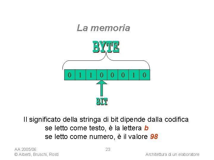 La memoria 0 1 1 0 0 0 1 0 Il significato della stringa