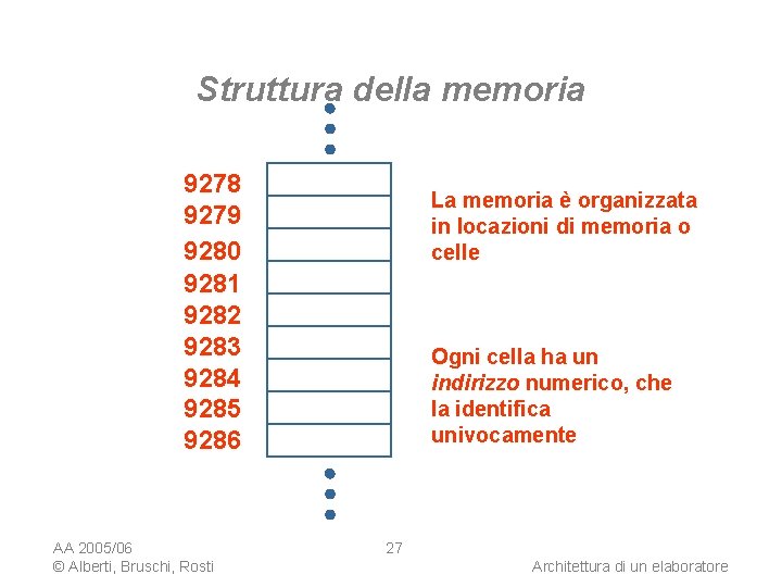 Struttura della memoria 9278 9279 9280 9281 9282 9283 9284 9285 9286 AA 2005/06