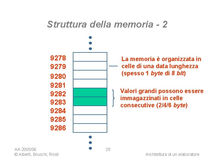 Struttura della memoria - 2 9278 9279 9280 9281 9282 9283 9284 9285 9286