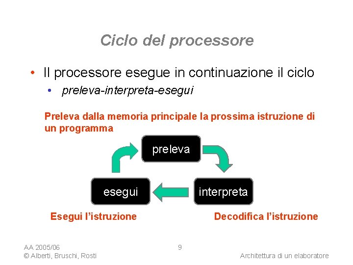 Ciclo del processore • Il processore esegue in continuazione il ciclo • preleva-interpreta-esegui Preleva