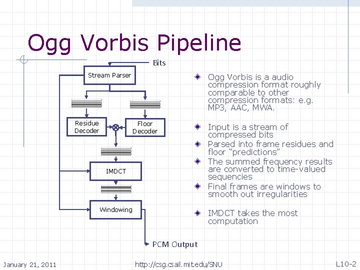 Ogg Vorbis Pipeline Bits Stream Parser Residue Decoder Ogg Vorbis is a audio compression