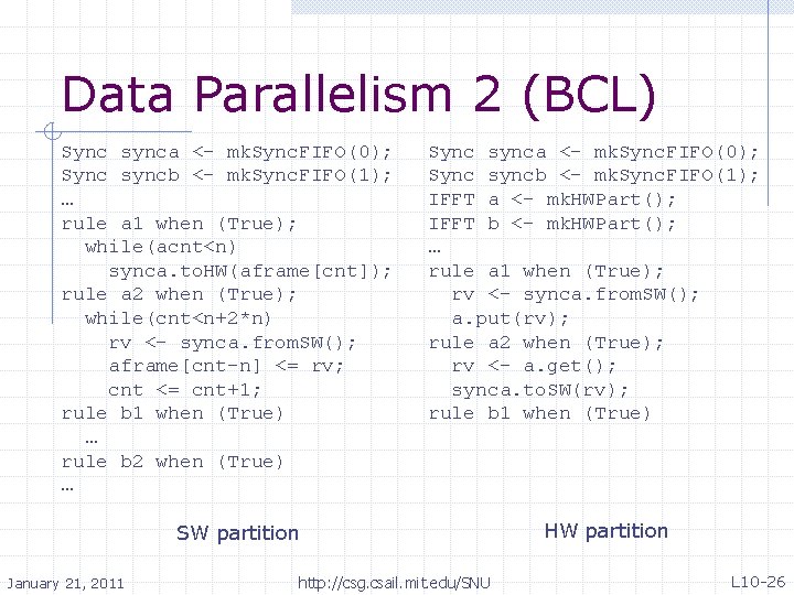 Data Parallelism 2 (BCL) Sync synca <- mk. Sync. FIFO(0); Sync syncb <- mk.