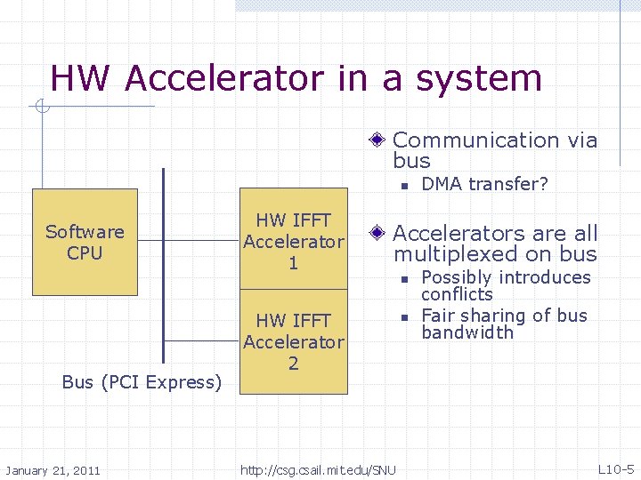 HW Accelerator in a system Communication via bus n Software CPU HW IFFT Accelerator