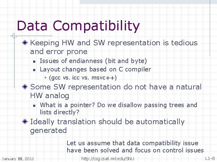 Data Compatibility Keeping HW and SW representation is tedious and error prone n n