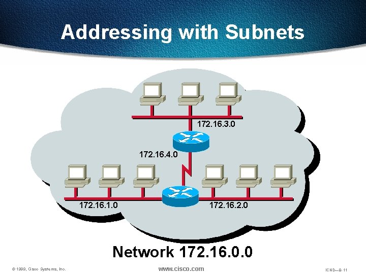 Addressing with Subnets 172. 16. 3. 0 172. 16. 4. 0 172. 16. 1. Addressing with Subnets 172. 16. 3. 0 172. 16. 4. 0 172. 16. 1.