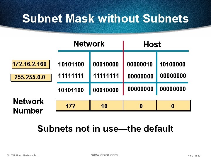 Subnet Mask without Subnets Network Host 172. 160 10101100 000100000010 10100000 255. 0. 0 Subnet Mask without Subnets Network Host 172. 160 10101100 000100000010 10100000 255. 0. 0