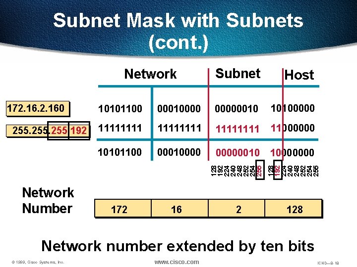 Subnet Mask with Subnets (cont. ) 255. 192 Network Number Host 10101100 000100000010 10100000 Subnet Mask with Subnets (cont. ) 255. 192 Network Number Host 10101100 000100000010 10100000