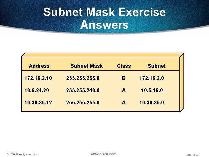Subnet Mask Exercise Answers Address Subnet Mask Class Subnet 172. 16. 2. 10 255. Subnet Mask Exercise Answers Address Subnet Mask Class Subnet 172. 16. 2. 10 255.