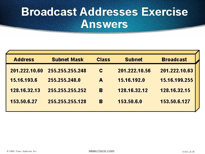 Broadcast Addresses Exercise Answers Address Subnet Mask Class Subnet Broadcast 201. 222. 10. 60 Broadcast Addresses Exercise Answers Address Subnet Mask Class Subnet Broadcast 201. 222. 10. 60