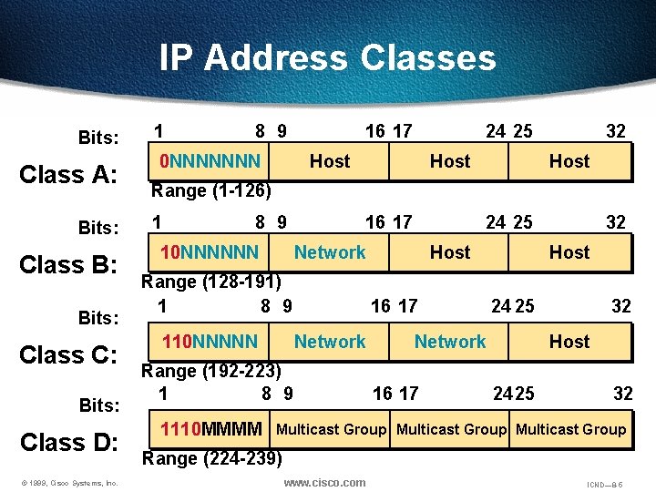IP Address Classes Bits: Class A: Bits: Class B: Bits: Class C: Bits: Class IP Address Classes Bits: Class A: Bits: Class B: Bits: Class C: Bits: Class