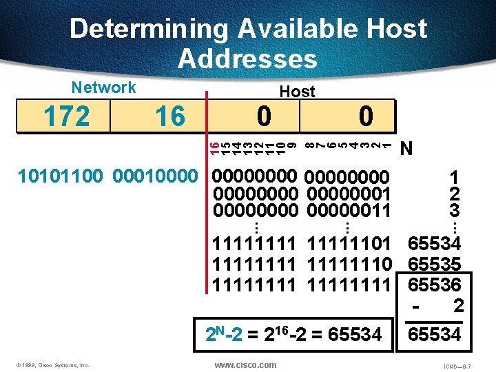 Determining Available Host Addresses 16 0 0 16 15 14 13 12 11 10 Determining Available Host Addresses 16 0 0 16 15 14 13 12 11 10